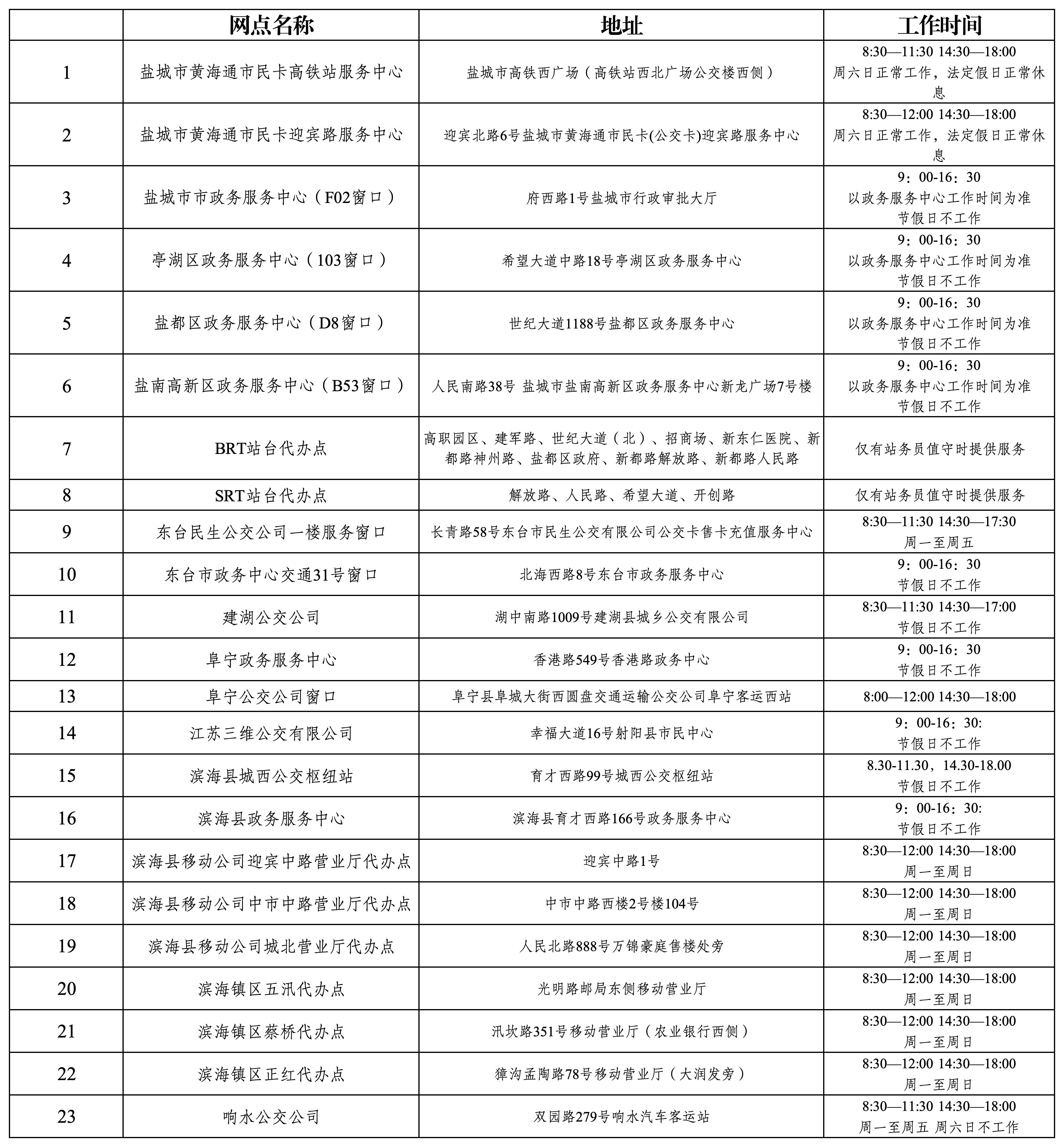 黄海通市民卡市区及县区服务网点(1)_Sheet1.jpg