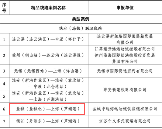 省级多式联运精品线路典型案例.png 省级多式联运精品线路典型案例.png